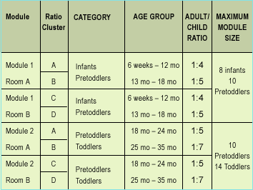 Ratio & Size Requirements